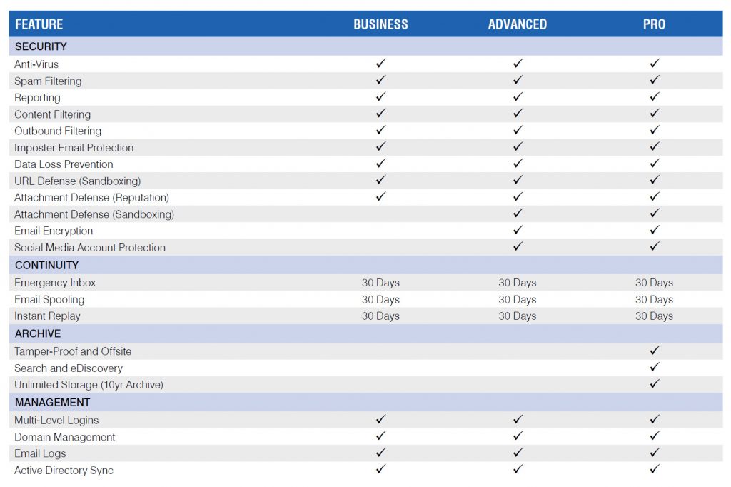 proofpoint packages